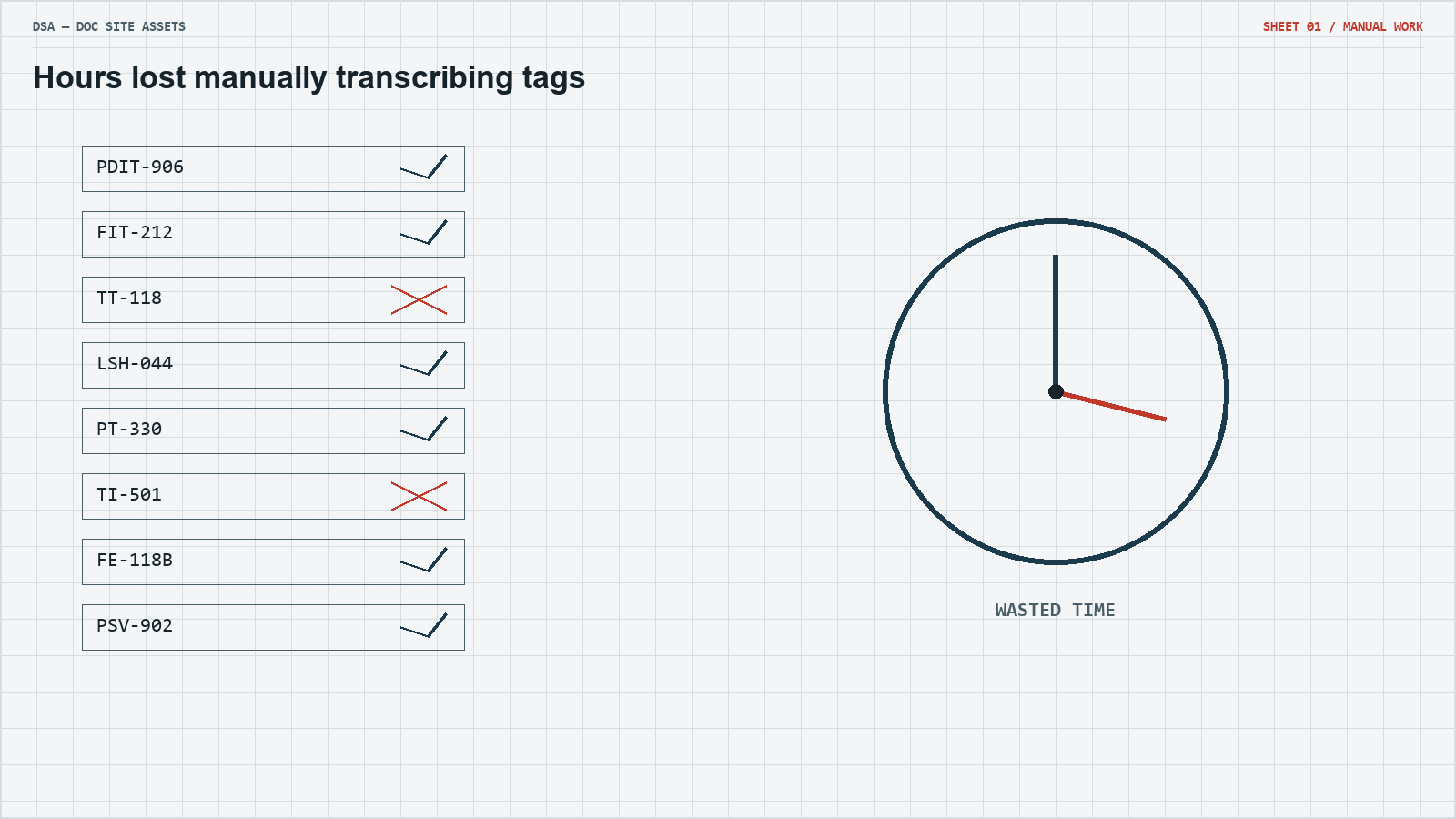 Every tag, recognized. Every document, generated.