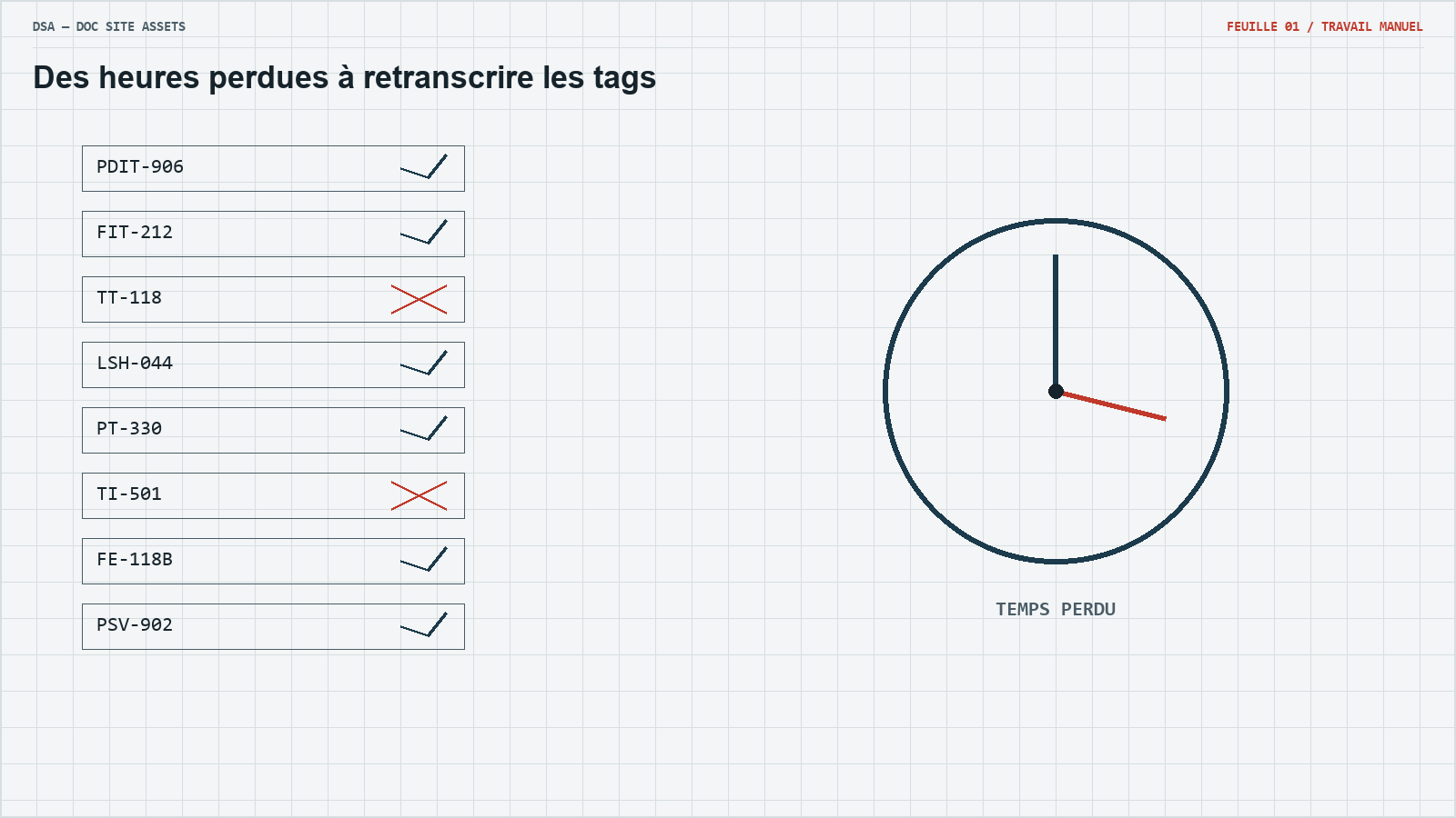 Chaque tag, reconnu. Chaque document, généré.